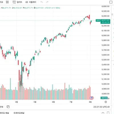 [30일 챌린지 12기 1주차] 트레이딩뷰