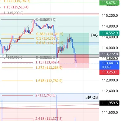 100회 트레이딩 챌린지 (35/100)