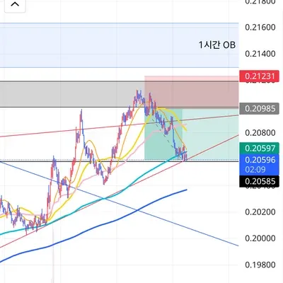 100회 트레이딩 챌린지 (33/100)