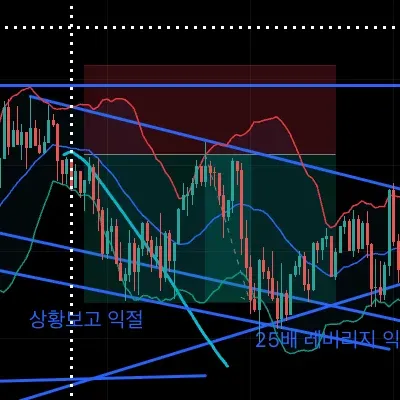 30일 챌린지 10기 4주차