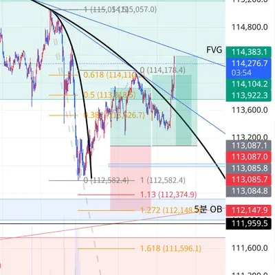 100회 트레이딩 챌린지 (36/100)