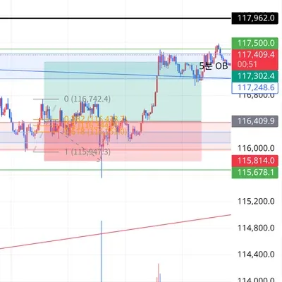 100회 트레이딩 챌린지 (40/100)