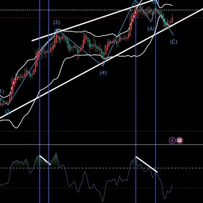 [30일 챌린지 12기 11일차] - RSI 다이버전스, 볼린저밴드 이해하기