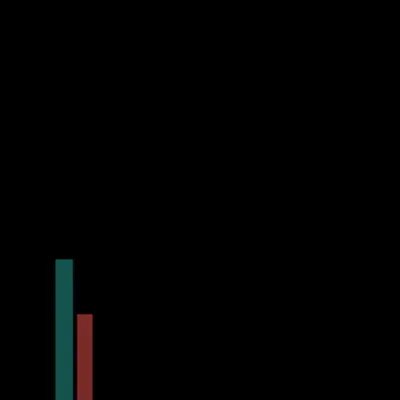 [30일 챌린지 12기 2주차] 다이버전스