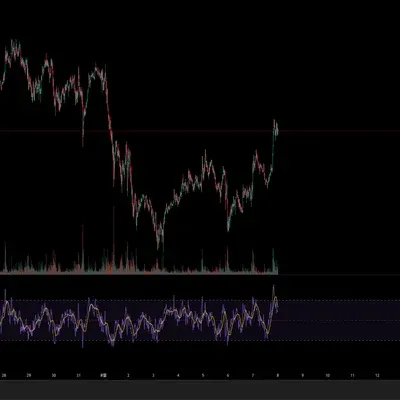 [30일 챌린지 36기 2주차] RSI지표 추가하기