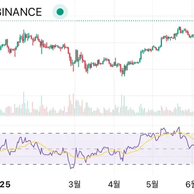 [30일 챌린지 36기 2주차] 