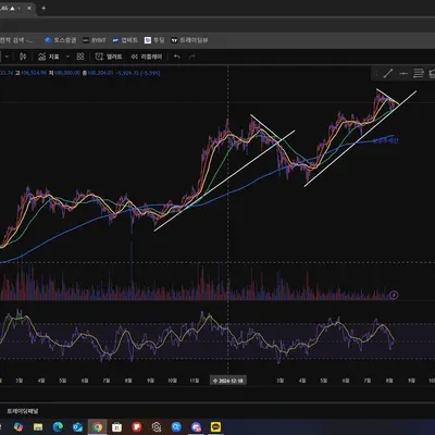 [30일 챌린지 36기 2주차] RSI지표 추가하기