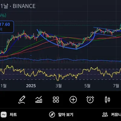 [30일 챌린지 36기 2주차]