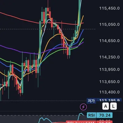 [30일 챌린지 36기 2주차] 상대강도지수와 이동 평균선 활용하기
