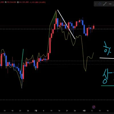 [30일 챌린지 12기 2주차 11일]