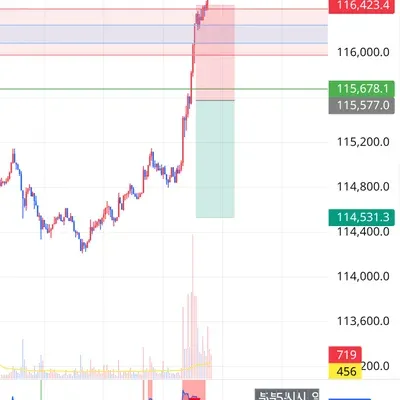 100회 트레이딩 챌린지 (39/100)