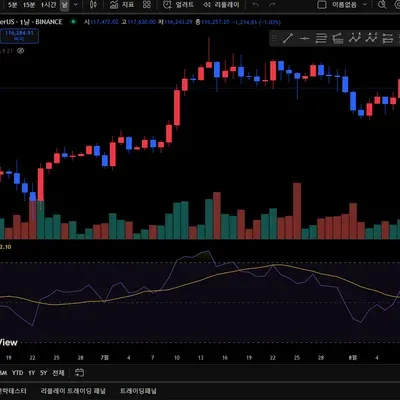 [30일 챌린지 36기 2주차] RSI추가하기