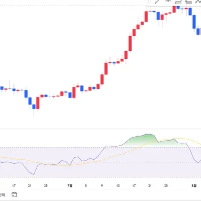[30일 챌린지 36기 2주차] RSI추가하기
