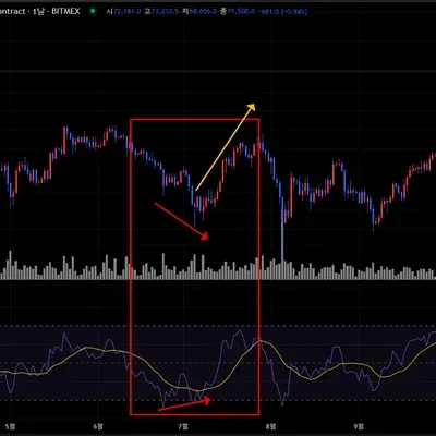 [30일 챌린지 12기 2주차]