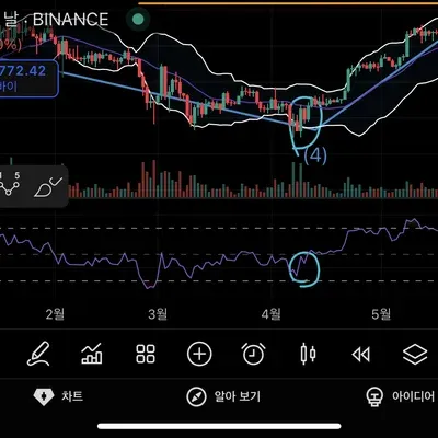 [30일 챌린지 12기 2주차]