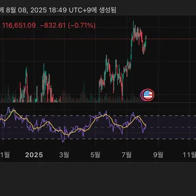 [30일 챌린지 36기 2주차]