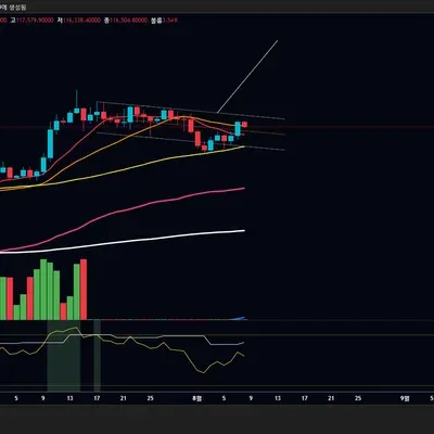30일 챌린지 11기 4주차