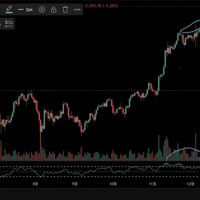 [30일챌린지 12기] 11일차 미션(실제 다이버전스 구간 체크)