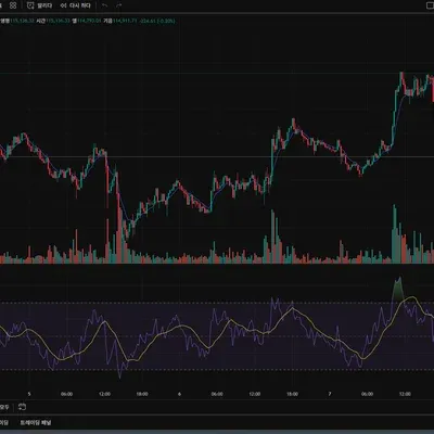 [30일 챌린지 36기 2주차] 