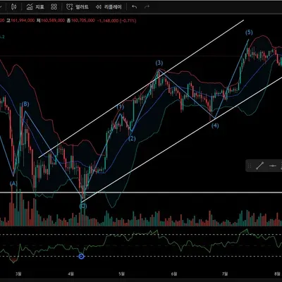 [30일 챌린지 36기 2주차] RSI 볼린저밴드 