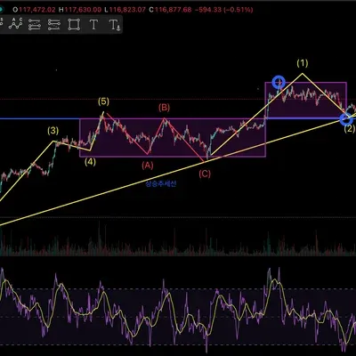 [30일 챌린지 36기 2주차] rsi 보조지표추가 미션