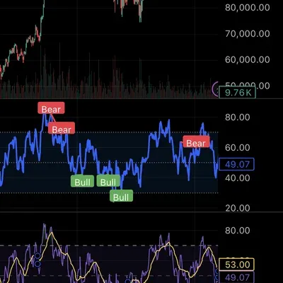[30일 챌린지 36기 2주차] RSI 지표 추가