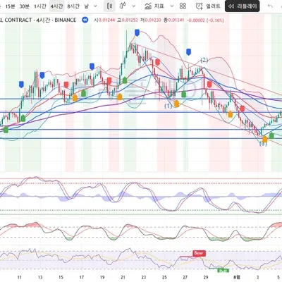 [30일 챌린지 11기 4주차]