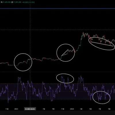 11일차 미션(다이버전스)