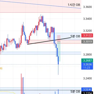 100회 트레이딩 챌린지 (44/100)