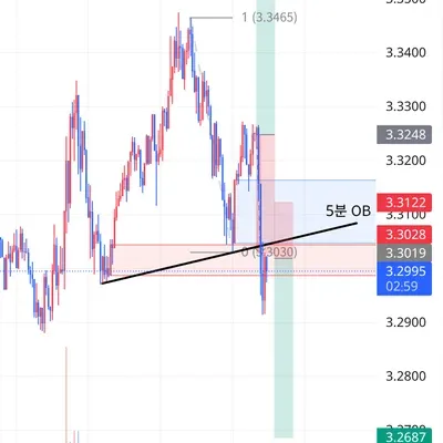 100회 트레이딩 챌린지 (43/100)