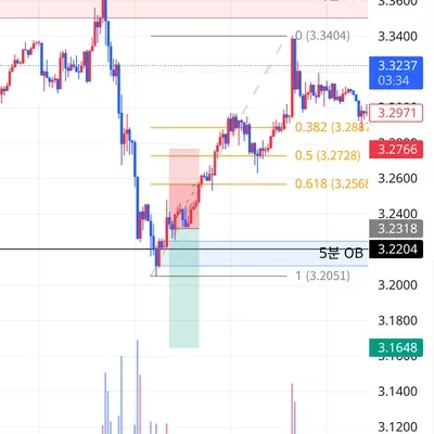100회 트레이딩 챌린지 (41/100)
