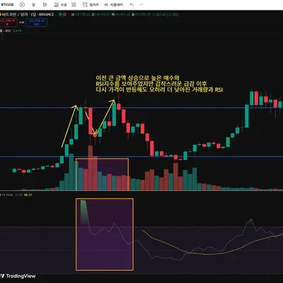 [30일 챌린지 36기 2주차]