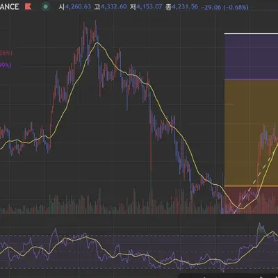 [30일 챌린지 36기 2주차]