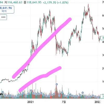 [30일 챌린지 36기 2주차] 