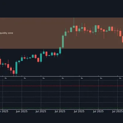 [30일 챌린지 36기 2주차] RSI