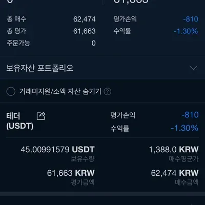 [30일 챌린지 11기 4주차] 매매일지