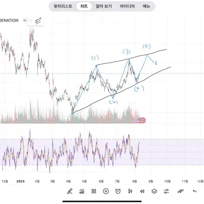 [30일 챌린지 11기 4주차]