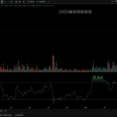 [30일 챌린지 12기 2주차] 