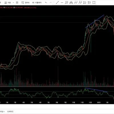 [30일 챌린지 12기 2주차] 11일 미션_다이버전스