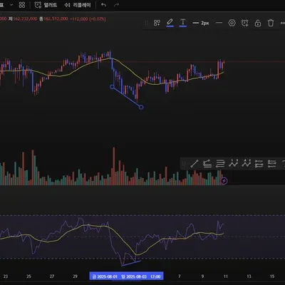 [30일 챌린지 36기 2주차]