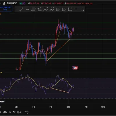 [30일 챌린지 36기 2주차]