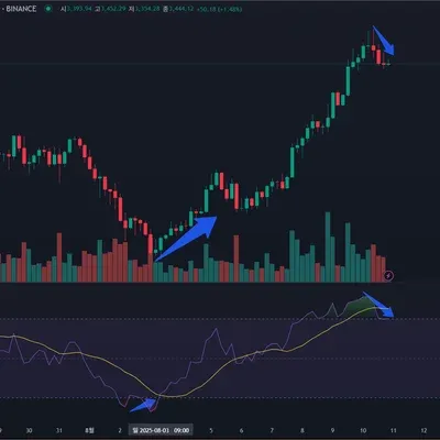 [30일 챌린지 36기 2주차]