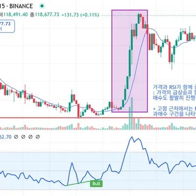 [30일 챌린지 36기 2주차]