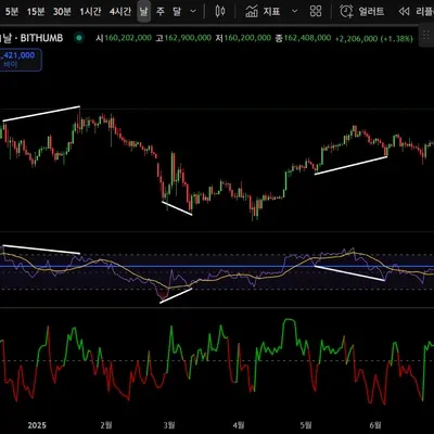 [30일 챌린지 12기 2주차] 11일 미션완료