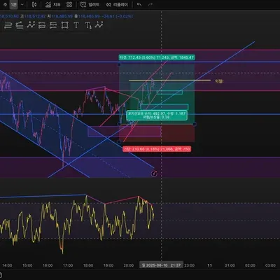 8/10 비트코인 매매일지 (2차매매)