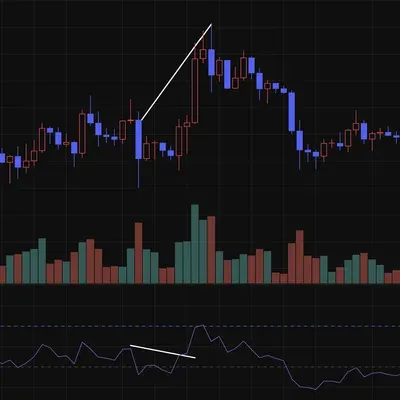 30일 챌린지 12기 2주차  RSI 다이버전스 