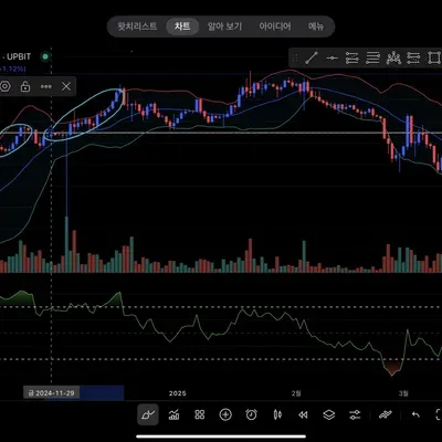 12기 11차 미션 다이버전스 볼린저밴드 이해하기