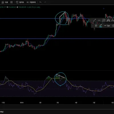 [30일 챌린지 12기 2주차]