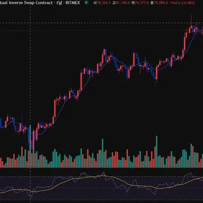 [30일 챌린지 36기 2주차] 