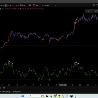 12기 다이버전스 구간